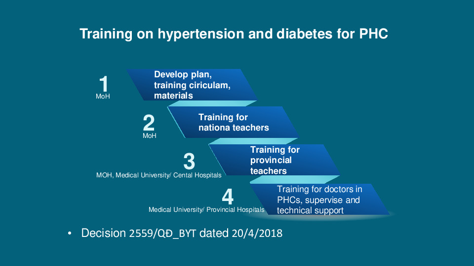 2. NCDs PREVENTION AND CONTROL